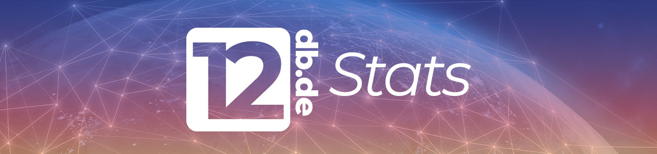 Amateurfunk Statistik Deutschland - Entwicklung der Rufzeichen