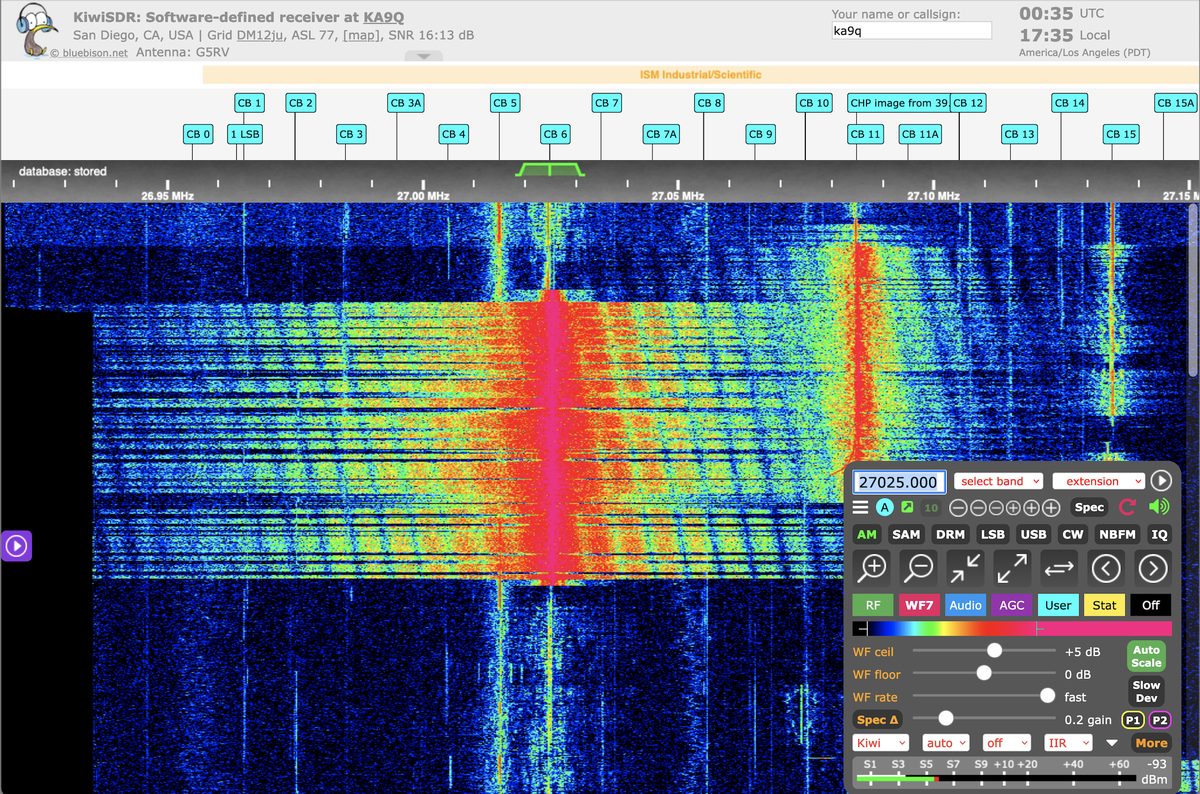 Bildschirmfoto eines KiwiSDR im Browser: oben ein Spektrum, darunter ein Wasserfall in Blau mit gelben und roten Streifen, rechts das Bedienfeld mit der Frequenz 27025 kHz (27,025 MHz), Betriebsarten und Filtern
